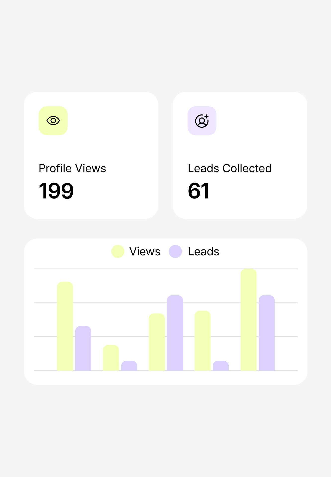 Analytics dashboard